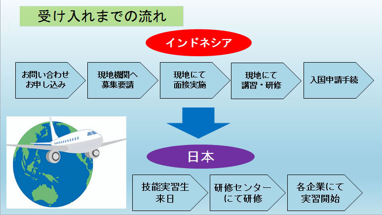 proses-kerja-ke-jepang-b